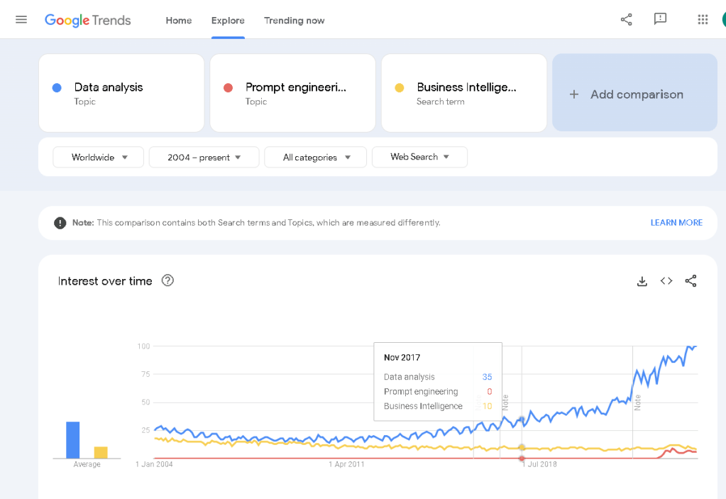 trending data analysis 1