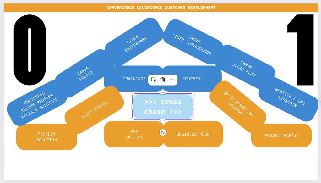crossing the chasm 1