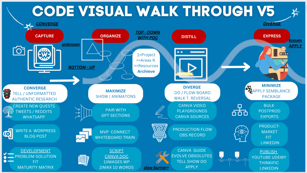 canva docs to 1