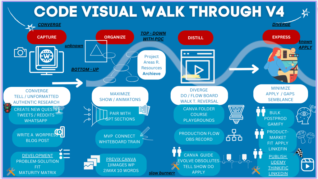 canva docs to 2