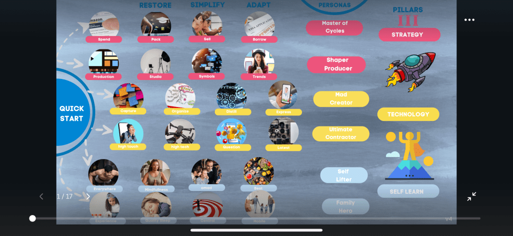 sts strategy technology 1
