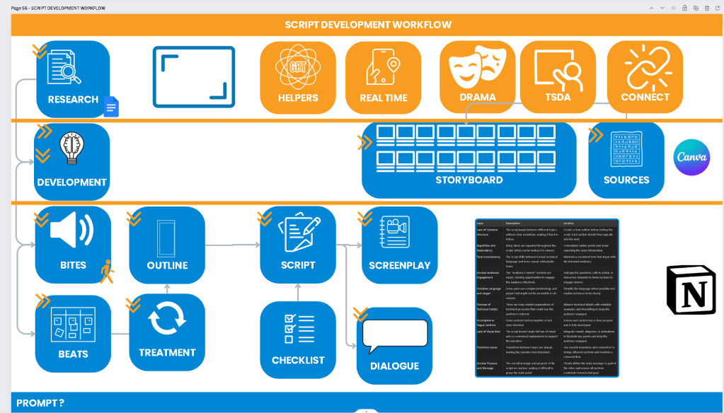 script development workflow 1