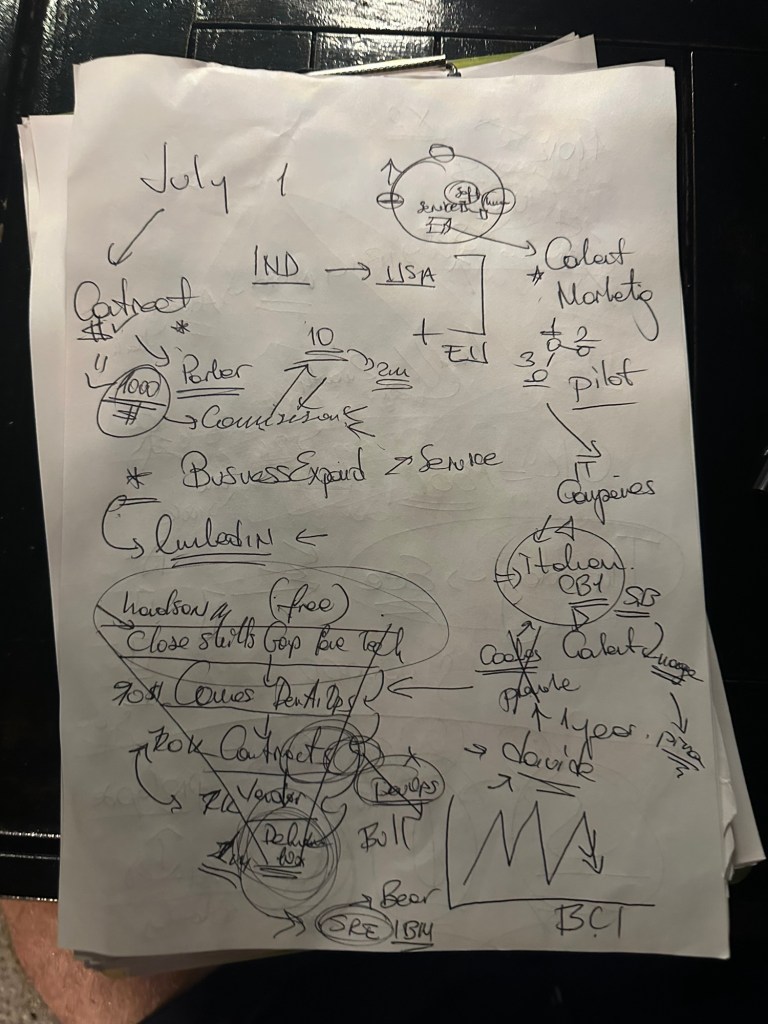 todays notes analog 6