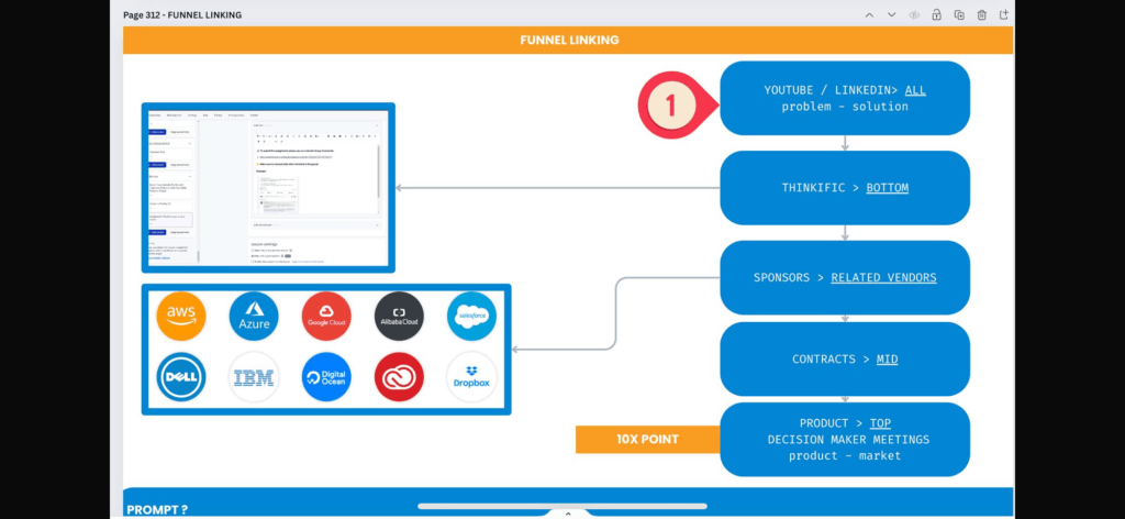 building effective sales 1