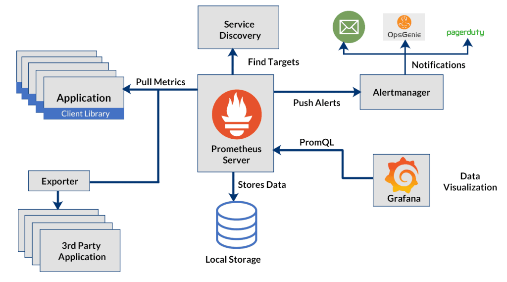 distributed tracing in 5