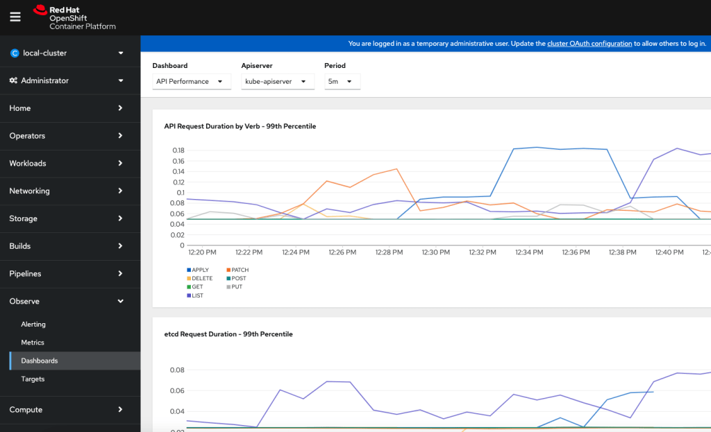 openshift alerts and 1