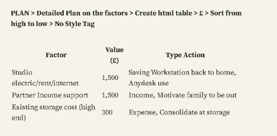 how to integrate 3