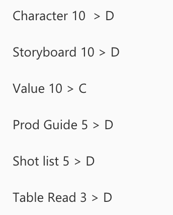 streamlining video production 2