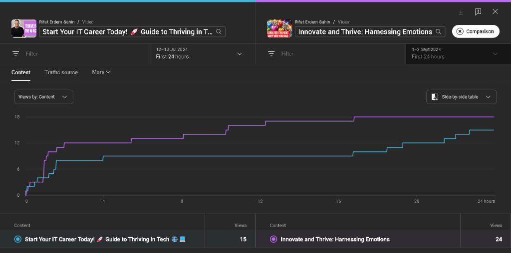 analyzing youtube video 1