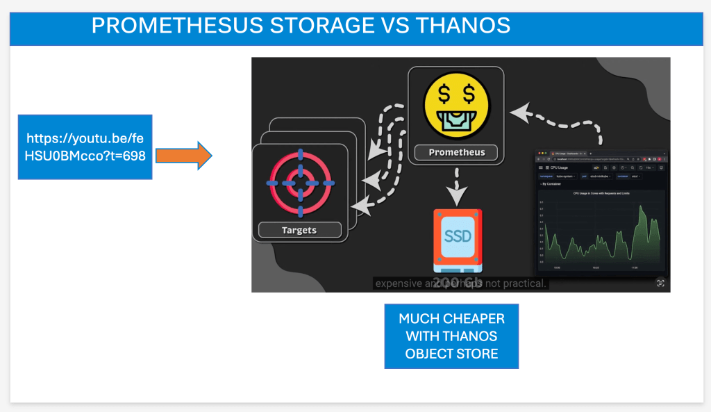 thanos multi cluster 22