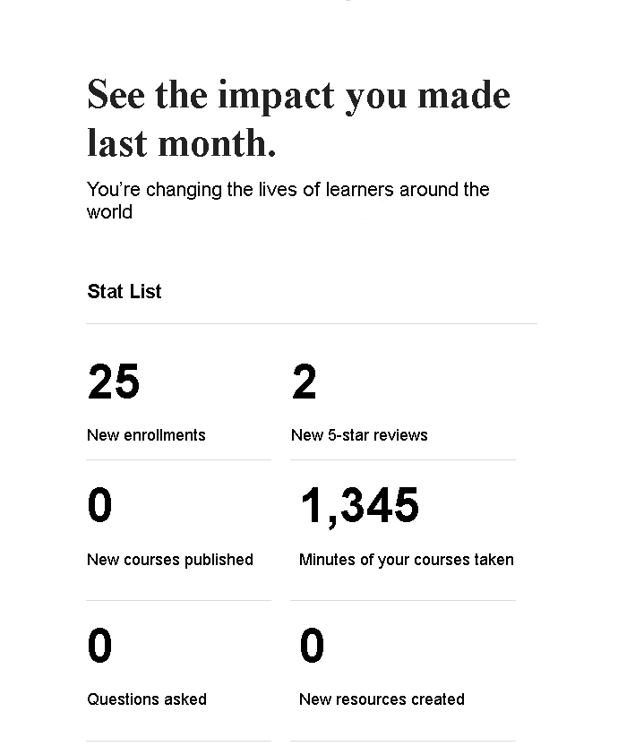 streamlining your content 12