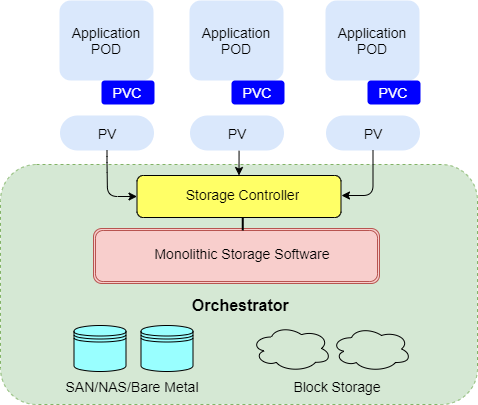 kubernetes amp ai 1
