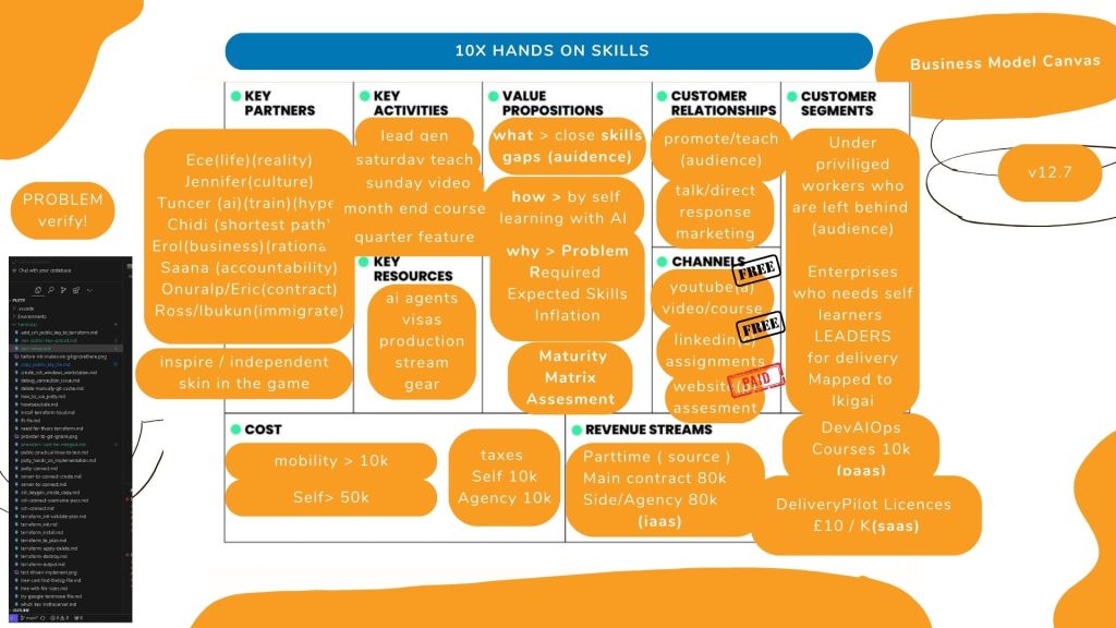 the rising skill 1