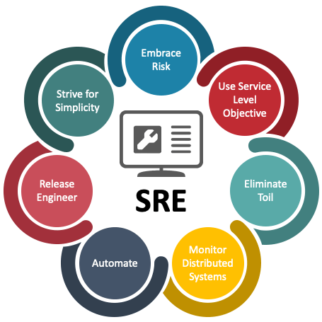 why site reliability 1