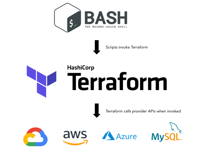 crossplane versus terraform 1