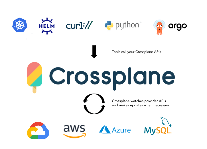 crossplane versus terraform 2