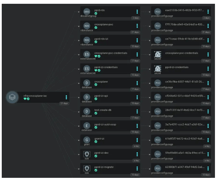 crossplane versus terraform 5