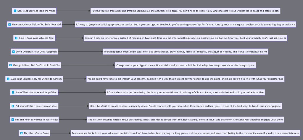 what i learned 1