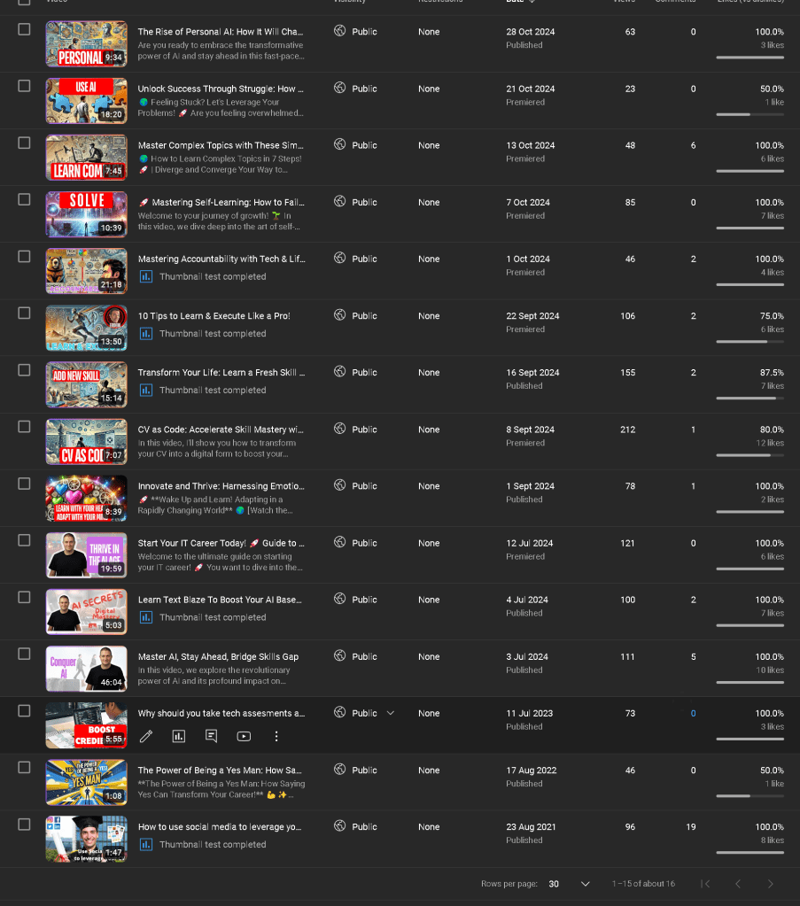 videos with higher 1