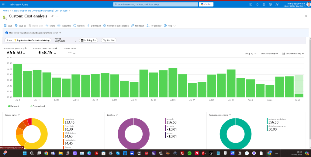 understanding serverless costs 3