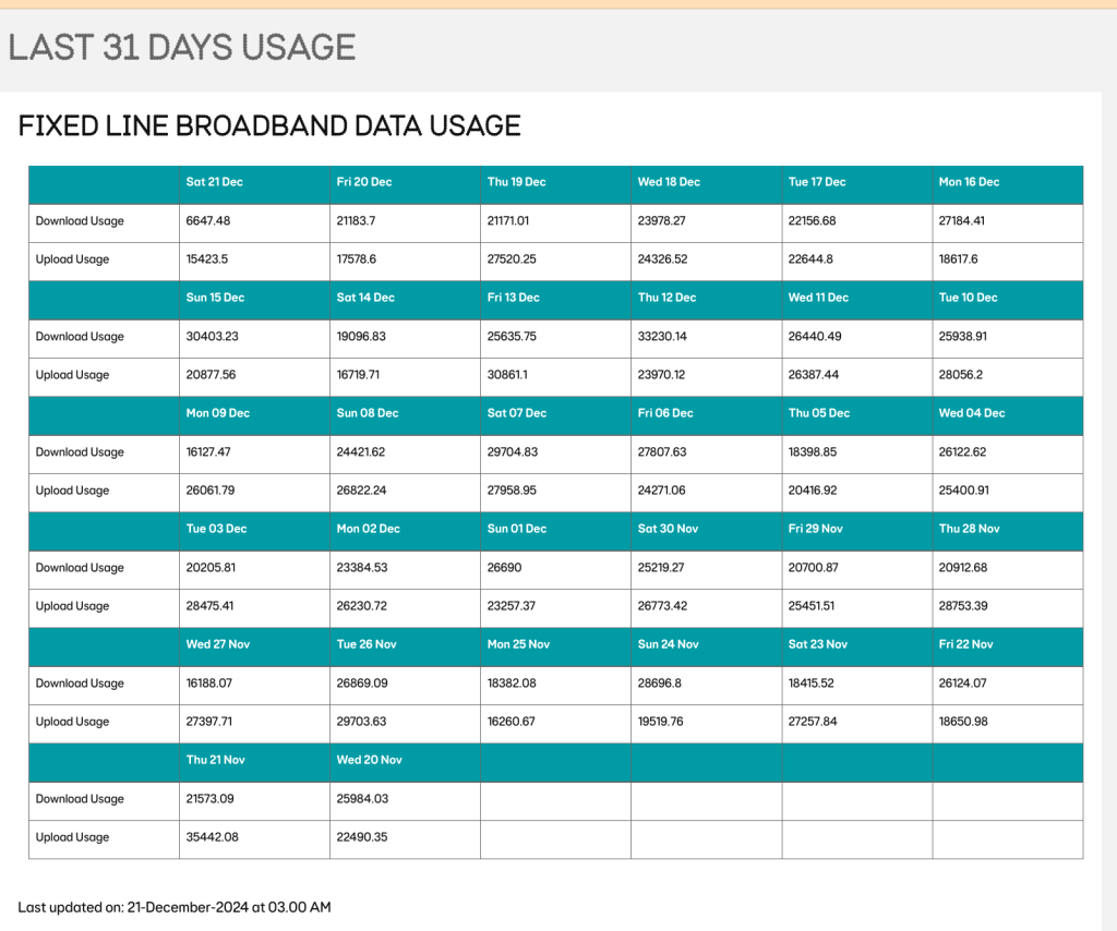 home internet downgrade 5