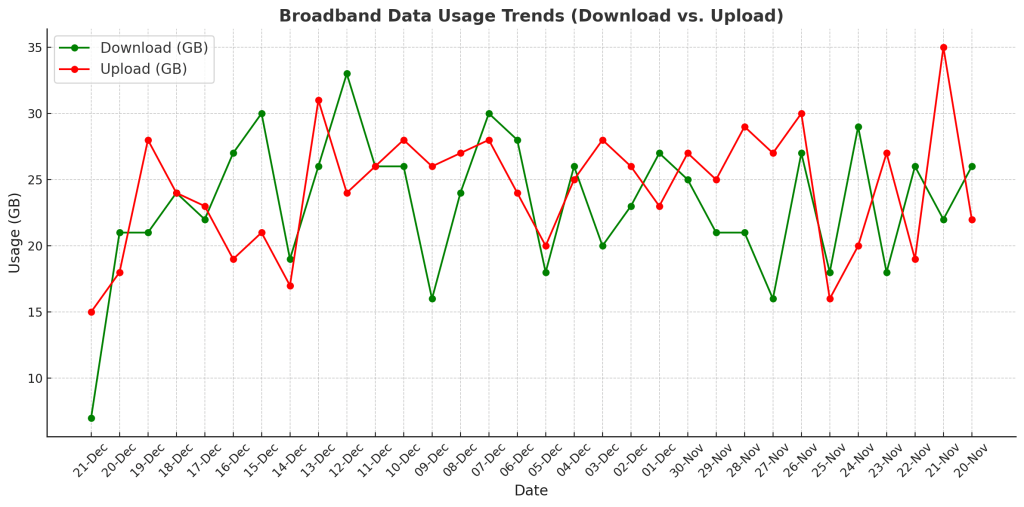 home internet downgrade 6