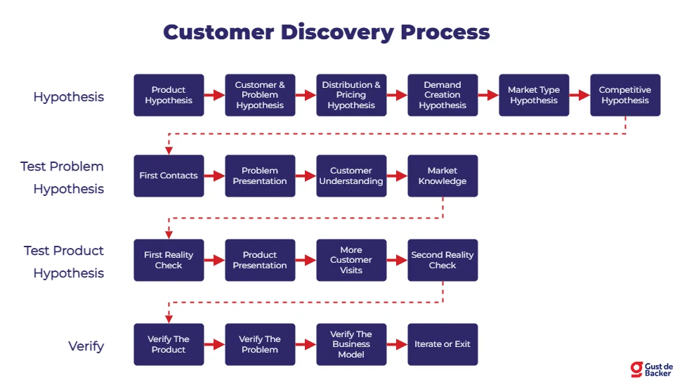the sales borrowing 2