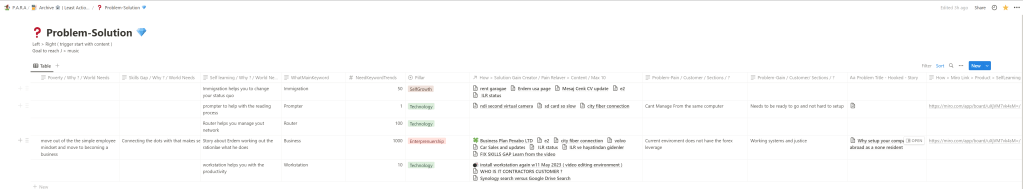 working on the 2