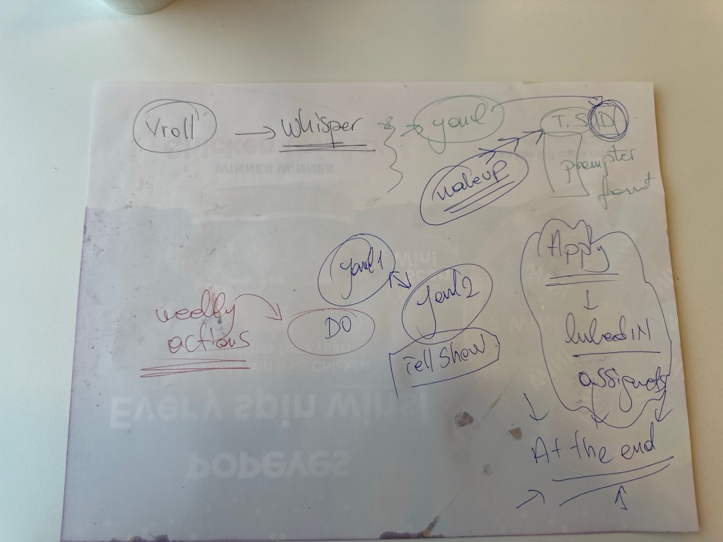 blog mastering selflearning 1