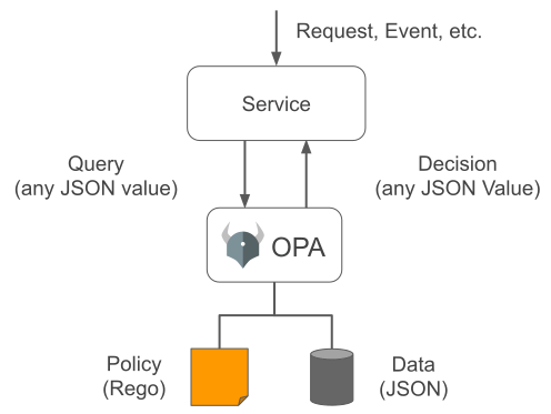 ensuring container security 11