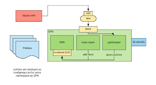 ensuring container security 12