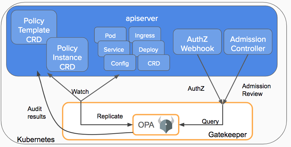 ensuring container security 13