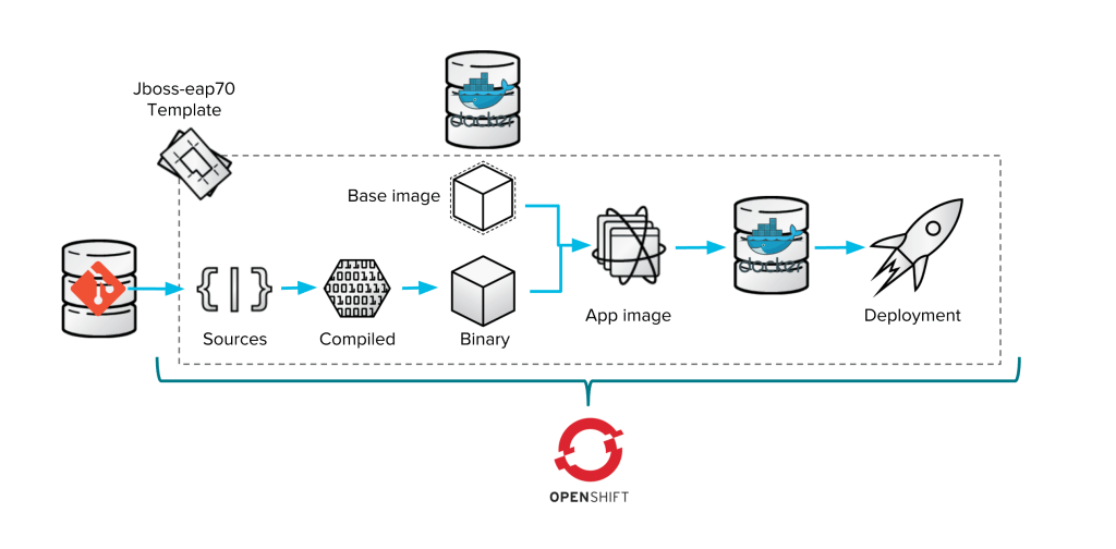 ensuring container security 16