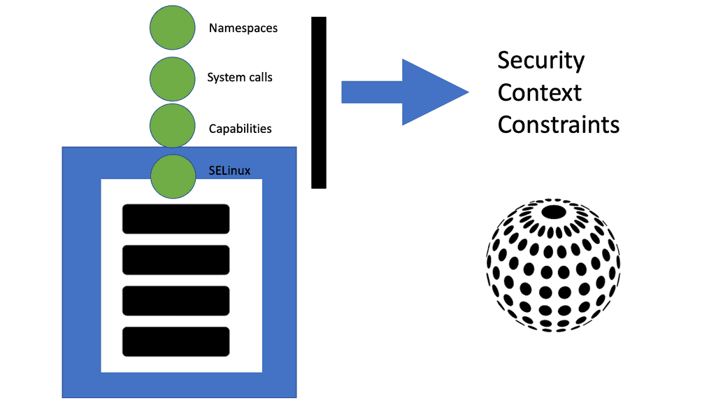ensuring container security 7