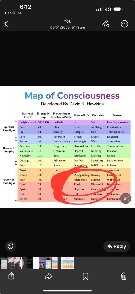 map of consciousness 1