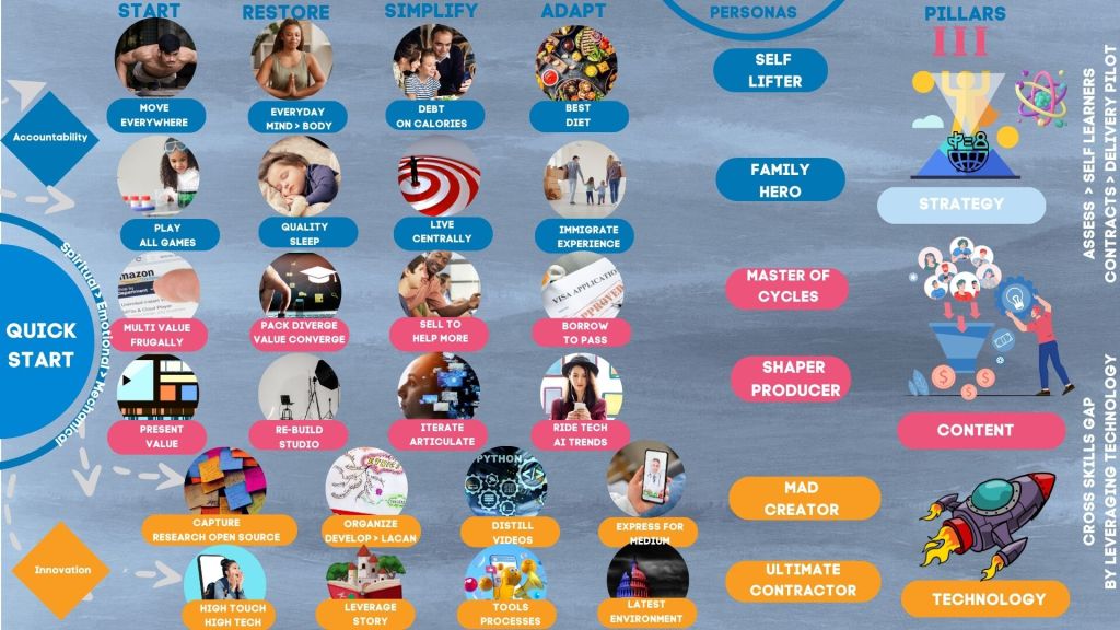 roadmap to selfmastery 1