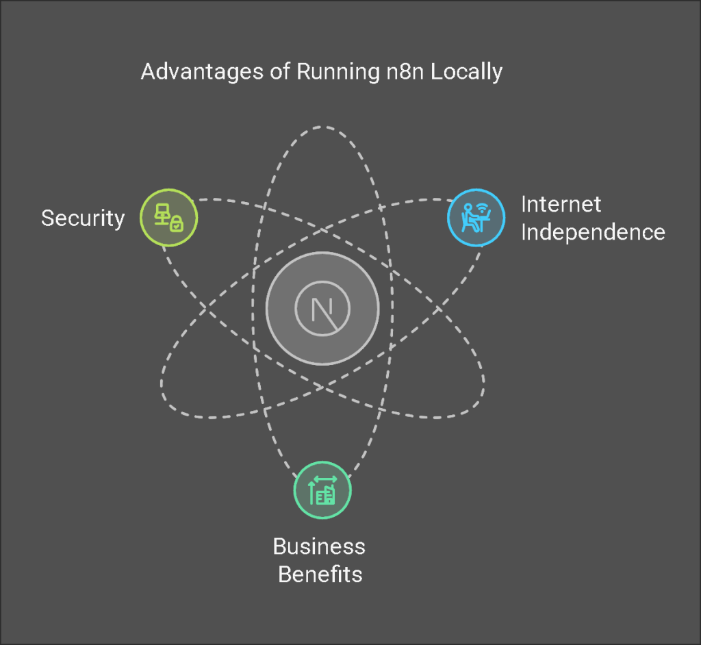 why use n8n 1