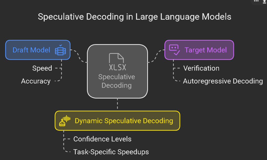accelerate your ai 1