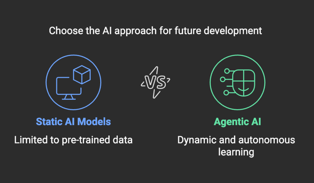 understanding agentic ai 1