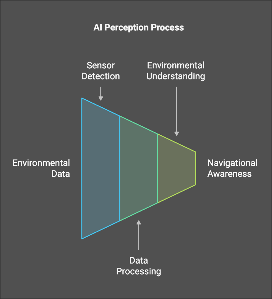 understanding agentic ai 2