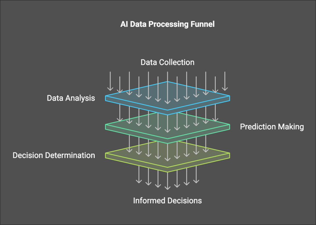 understanding agentic ai 3