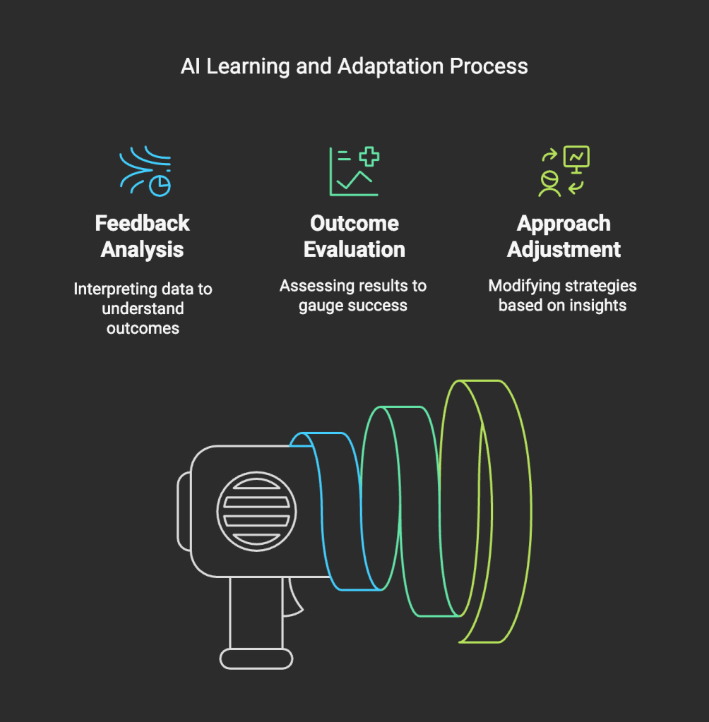 understanding agentic ai 5