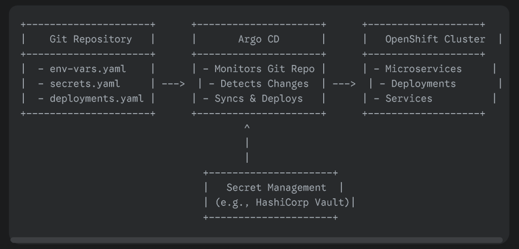 managing environment variables 1