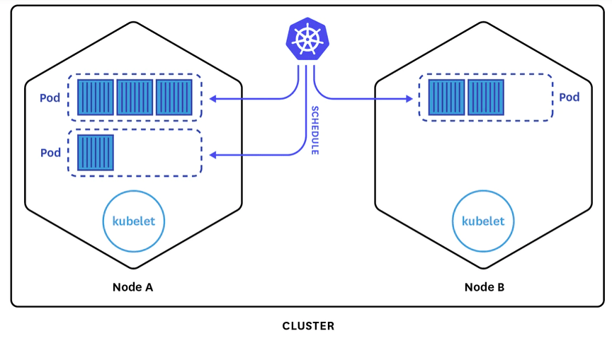 mastering kubernetes a 2