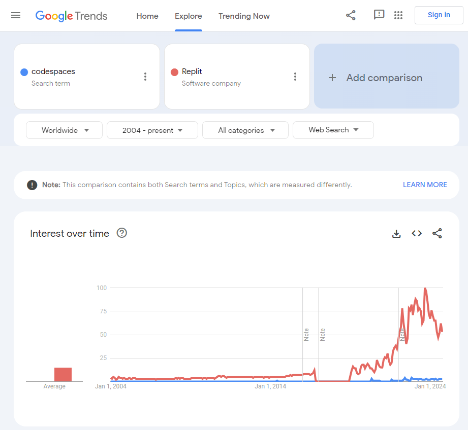 replit vs github 1