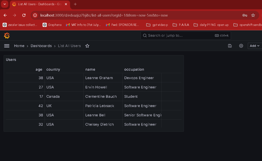 grafana project 24