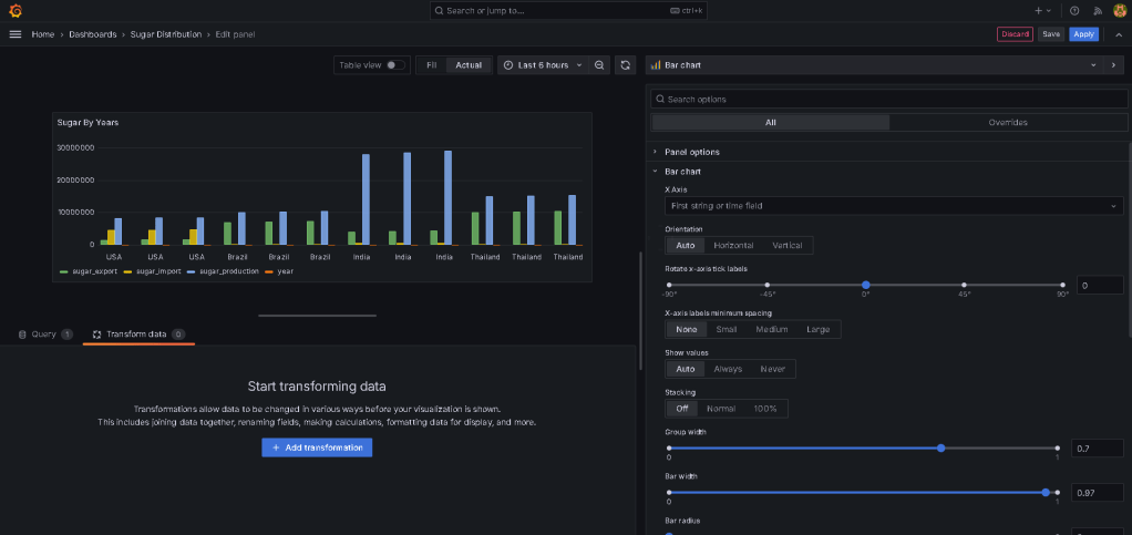 grafana project 34