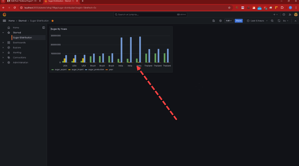 grafana project 48