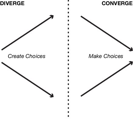 converging and diverging 2