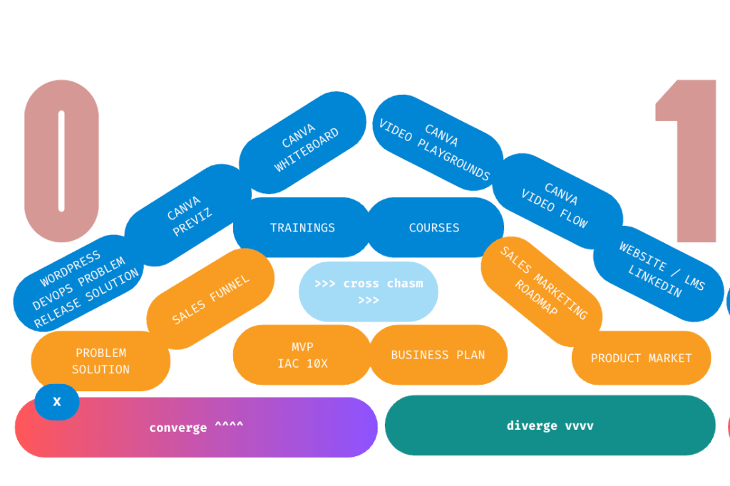 converging and diverging 4